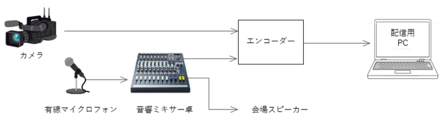 図4
